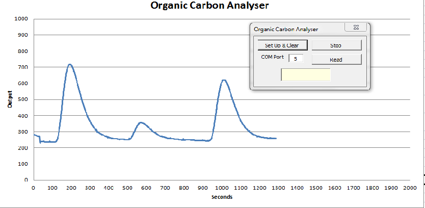 organic carbon analyser